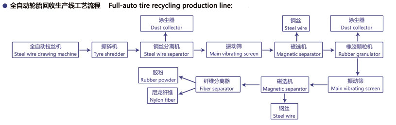 �U�f݆̥̎���O(sh��)��