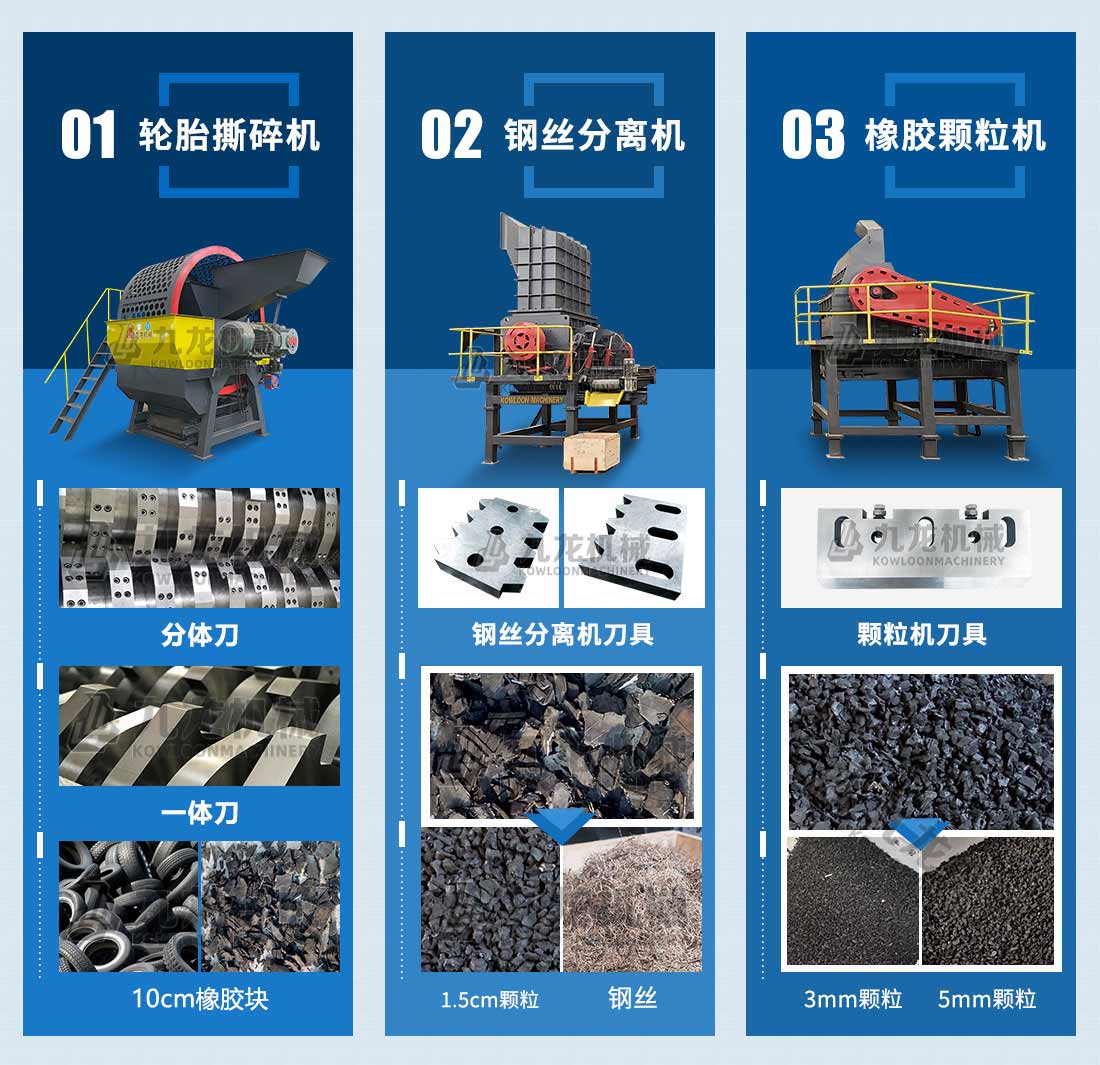 廢舊輪胎膠粉設備介紹 廢舊輪胎膠粉設備介紹